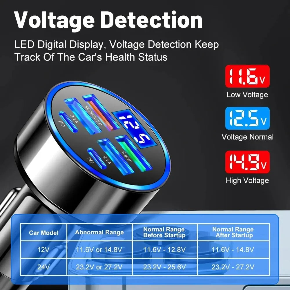 Power Pulse 6X fast car charger with digital display
